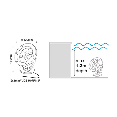 LED LUMINAIRE SS304 IP68 6W 400LM BLUE 60° 12V AC/DC Ra>80 30.000HRS AQUET6B