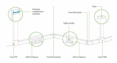 ΣΤΗΡΙΓΜΑ ΔΙΑΚΟΠΤΩΝ ΜΟΝΟ για 100x50mm GUSMAN ΛΕΥΚΟ