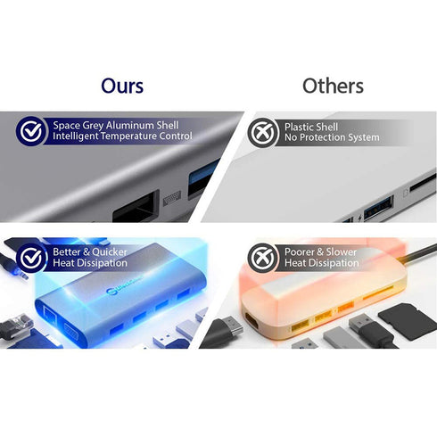 11 in 1 RJ45 USBx4 VGA HDMIPD SD TF Audio