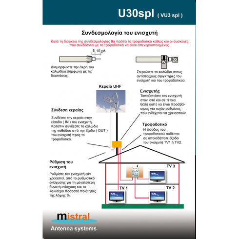 U30_5G_Spl ενισχυτής κεραίας 30 dB
