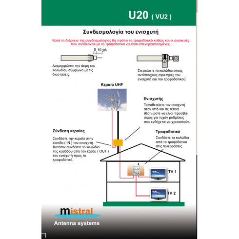 U20_5G ενισχυτής κεραίας 20 dB