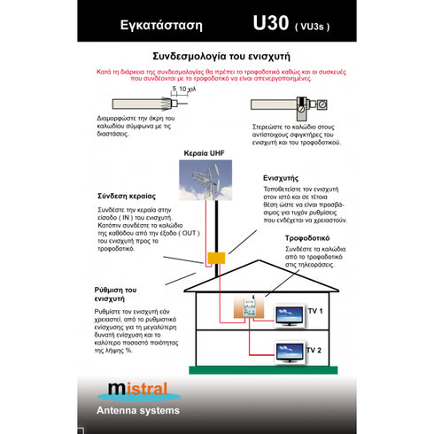 U30_5G ενισχυτής κεραίας 30 dB